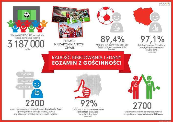 Radość kibicowania i zdany egzamin z gościnności