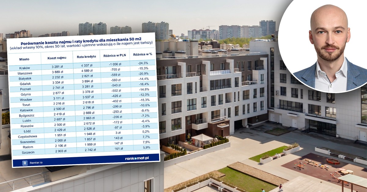 Zmiany w mieszkaniówce. Gdzie bardziej opłaci się kupno od najmu?