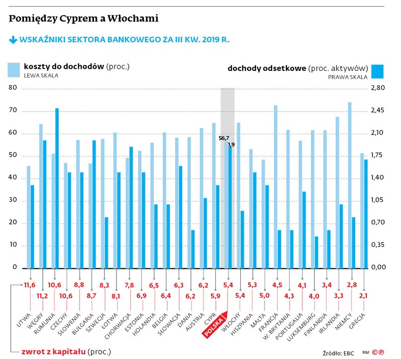Pomiędzy Cyprem a Włochami