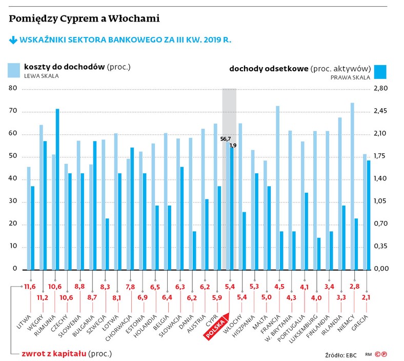 Pomiędzy Cyprem a Włochami