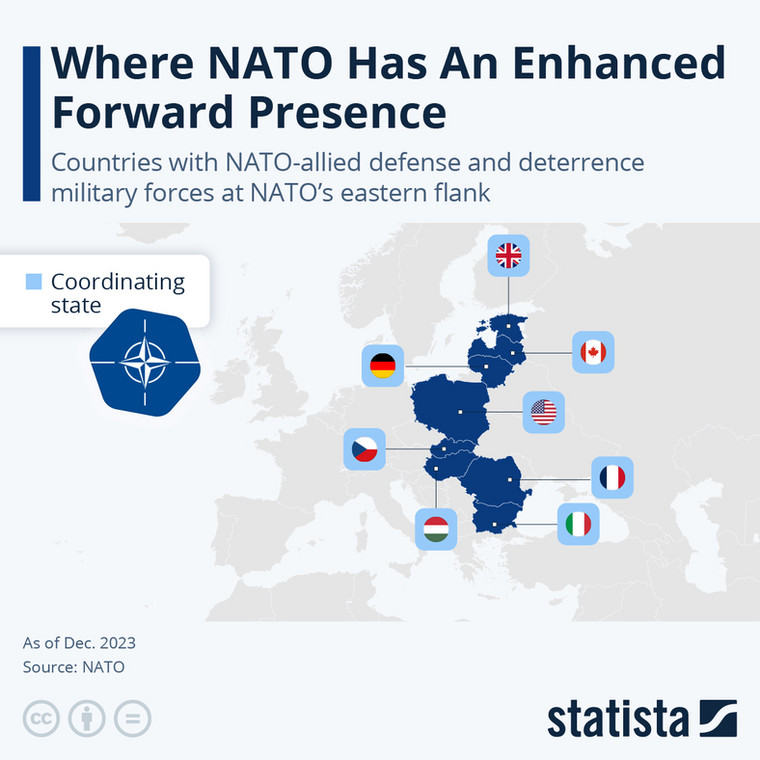 Kraje wschodniej flanki NATO, które posiadają sprzymierzone z NATO siły zbrojne obrony i odstraszania