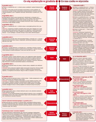 Ściągawka dla samorządowców: Co nas czeka w styczniu