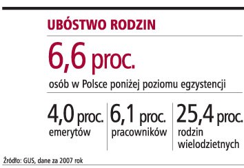 Ubóstwo rodzin