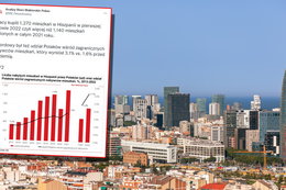 Polacy wykupują mieszkania w Hiszpanii. Rok 2021 już przebity