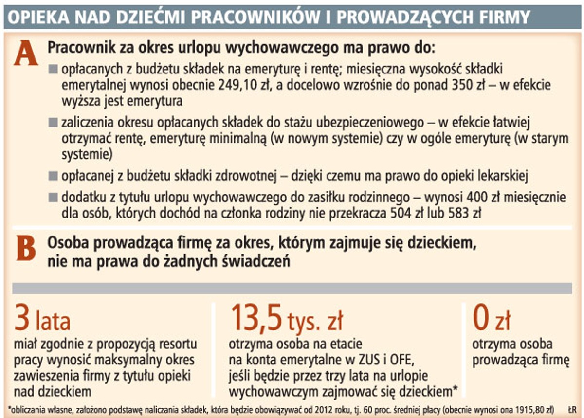Opieka nad dziećmi pracowników i prowadzących firmy