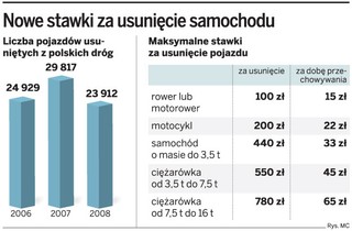 Po trzech miesiącach nieodebrane auto przepada