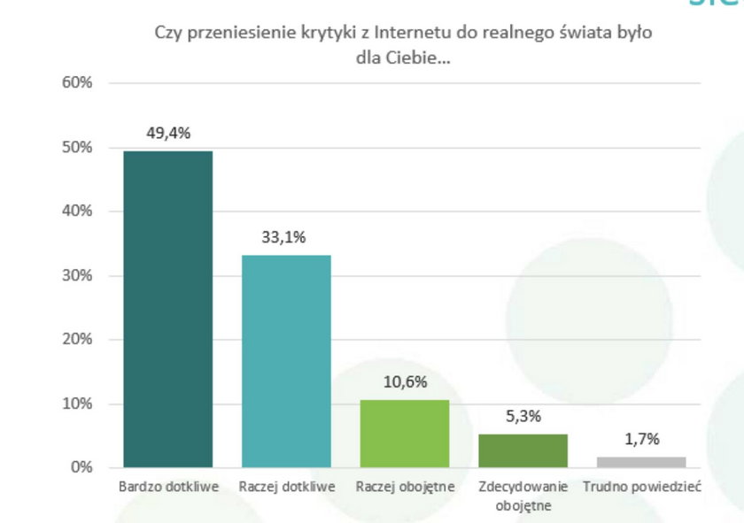 Każde dziecko może paść ofiarą hejtu!