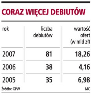 Można ubezpieczyć większe ryzyko błędów w prospekcie