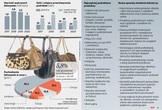 Wartość wykrytych fałszywek (mld euro)
