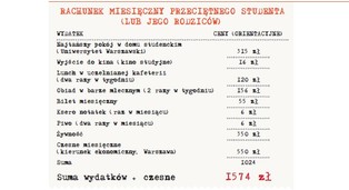 Portfel studenta pod lupą. Ile zarabiają i ile wydają młodzi w Polsce?
