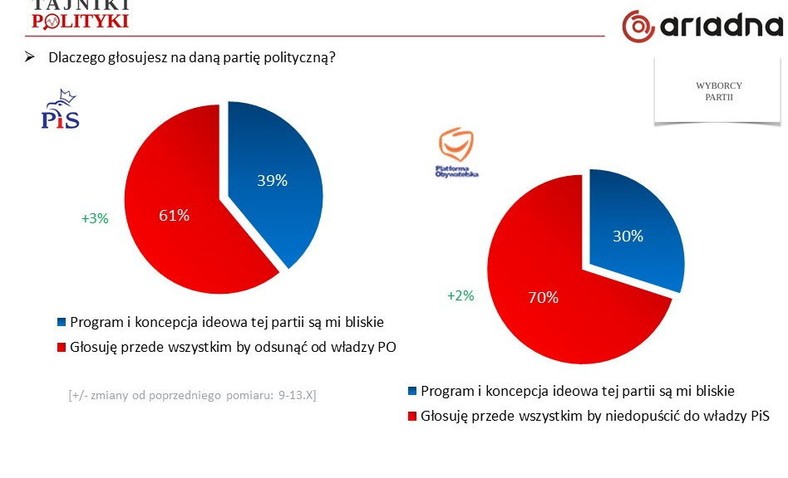 Głosowanie strategiczne, fot. www.tajnikipolityki.pl