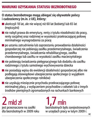 Raport GP: jakie prawa ma zwalniany pracownik