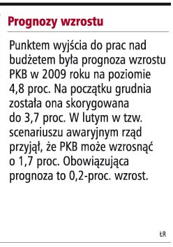 Prognozy wzrostu