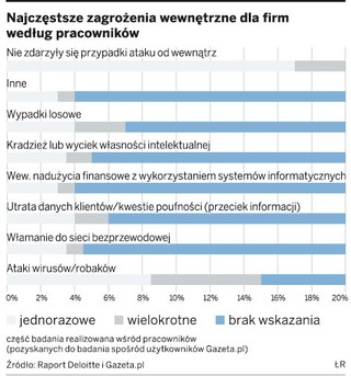 Jak portale społecznościowe mogą zagrozić interesom pracodawców