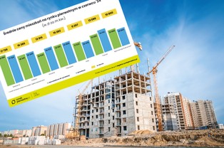 Ceny mieszkań w największych miastach. Są nowe dane