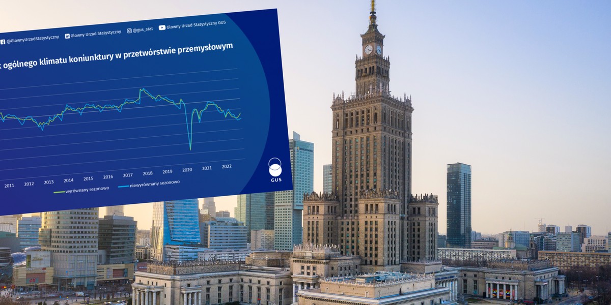 Wskaźnik ogólnego klimatu koniunktury utrzymuje się pod kreską. 