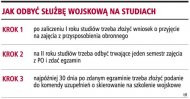 Jak odbyć służbę wojskową na
    studiach