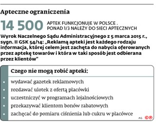 Trybunał Konstytucyjny zajmie się zakazem reklamy aptek