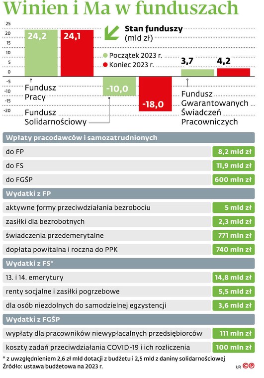 Winien i Ma w funduszach