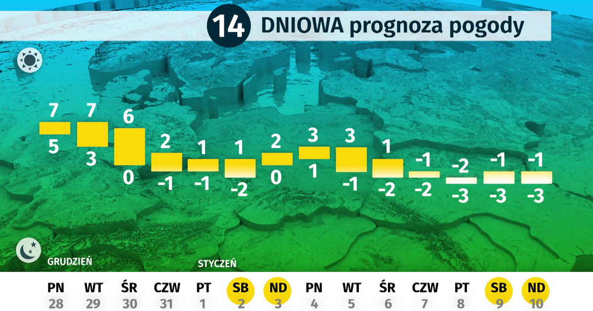 Dlugoterminowa Prognoza Pogody Jaka Pogoda Czeka Nas Na Poczatku Stycznia Wiadomosci