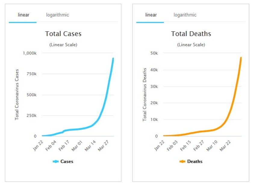 Statistika korona virusa 