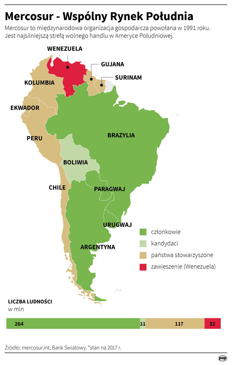 Mercosur. Wspólny Rynek Południa