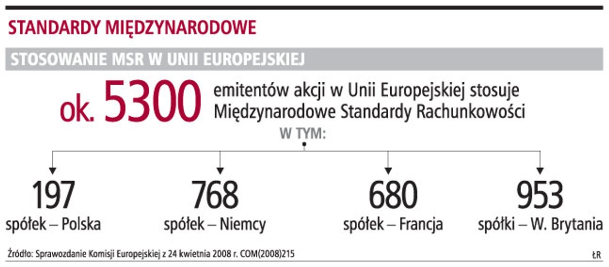 Standardy międzynarodowe
