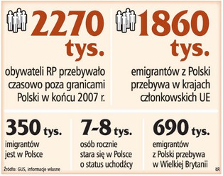 Wprowadzenie euro nie grozi nam zmasowaną imigracją