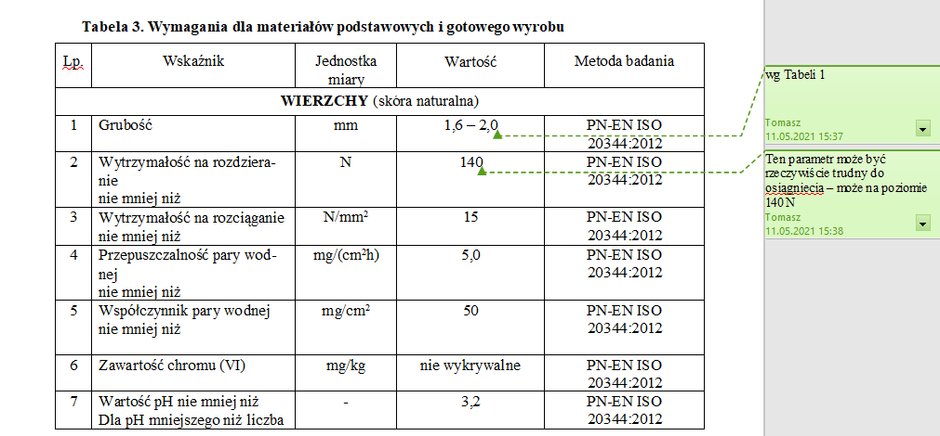 Fragment specyfikacji z komentarzem wskazującym parametr, który "może być rzeczywiście trudny do osiągnięcia". 