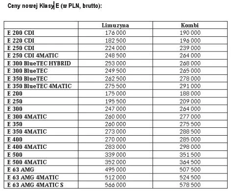 Mercedes-Benz klasa E za 176 tys. zł