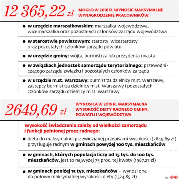 Ile mogą dziś zarabiać prezydenci, burmistrzowie i wójtowie?