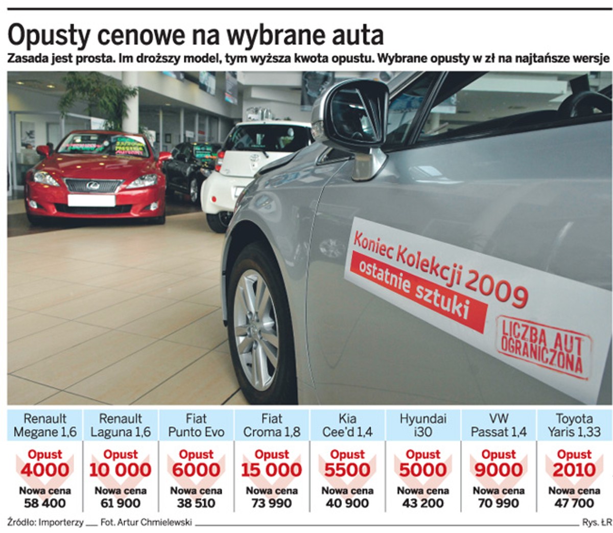 Opusty cenowe na wybrane auta Fot. Artur Chmielewski