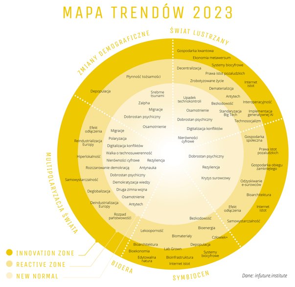 Mapa Trendów 2023