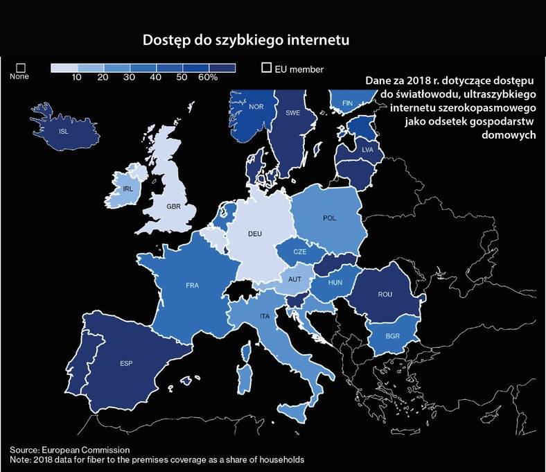 Dostęp do szybkiego internetu