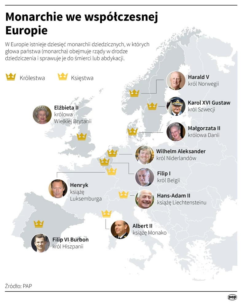 Monarchie w Europie