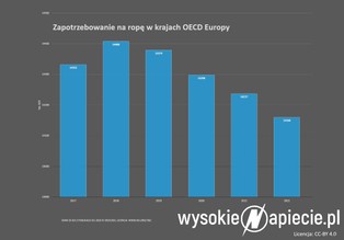 Elektrownie jak nowe eldorado. Koncerny paliwowe wchodzą w energię