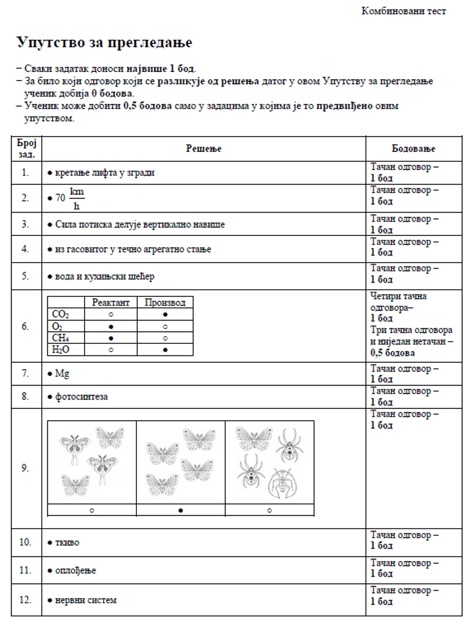 Rešenje kombinovanog testa