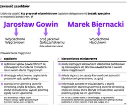 Niejawne majątki w resorcie sprawiedliwości. Dlaczego brakuje niektórych oświadczeń?