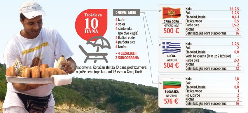 Kliknite ovde za uvećanje