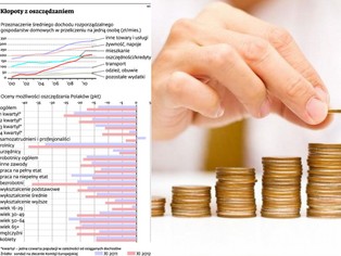 Przyszłość zależy od oszczędności, a Polacy odkładają coraz mniej