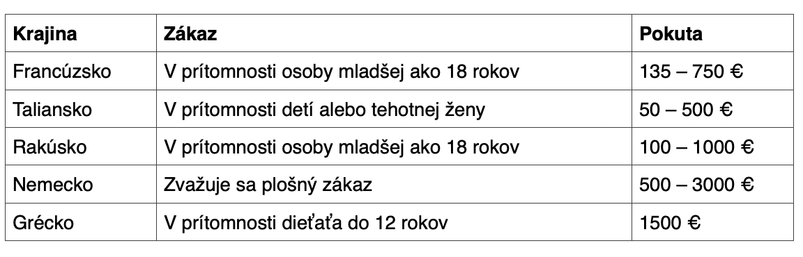 Fajčenie s deťmi v aute a ako to majú v Európe.