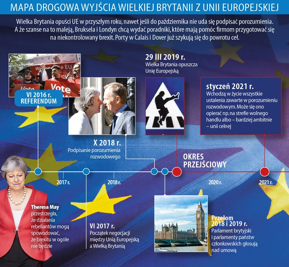 Mapa drogowa wyjścia Wielkiej Brytanii z Unii Europejskiej