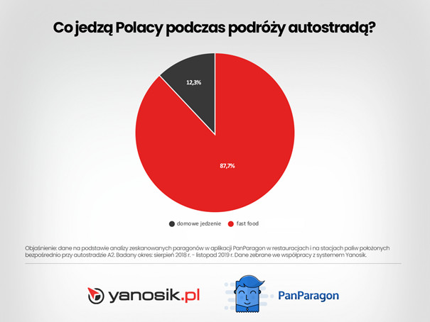 Co jemy i pijemy podczas podróży samochodem?