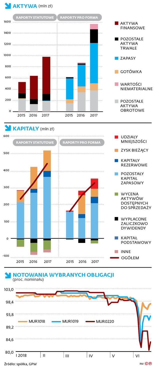 Wielkie porządki w Murapolu. Co się dzieje z jednym z liderów rynku deweloperskiego w Polsce?