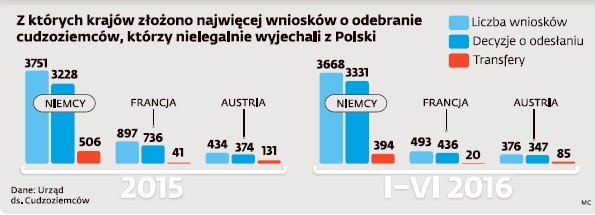 Imigranci w Niemczech