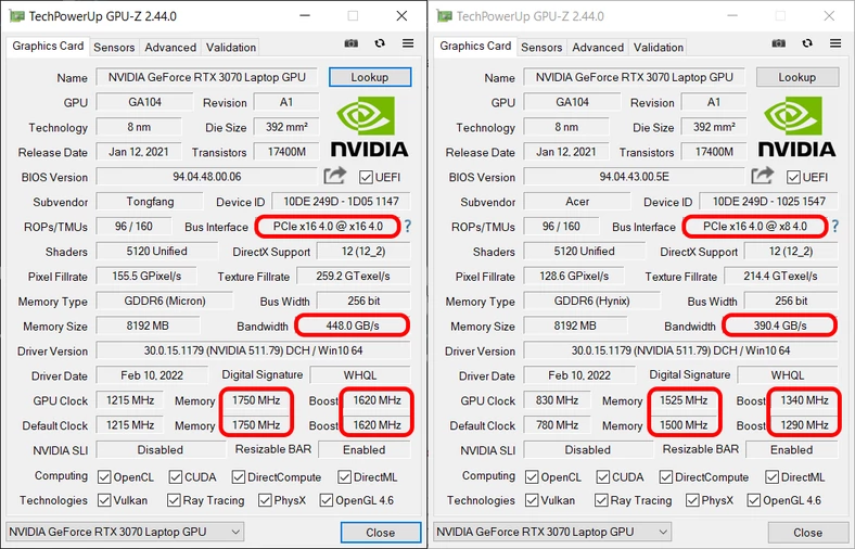 Hyperbook Pulsar V17 – GPU Z – RTX 3070 [130W] vs RTX 3070 [110W]