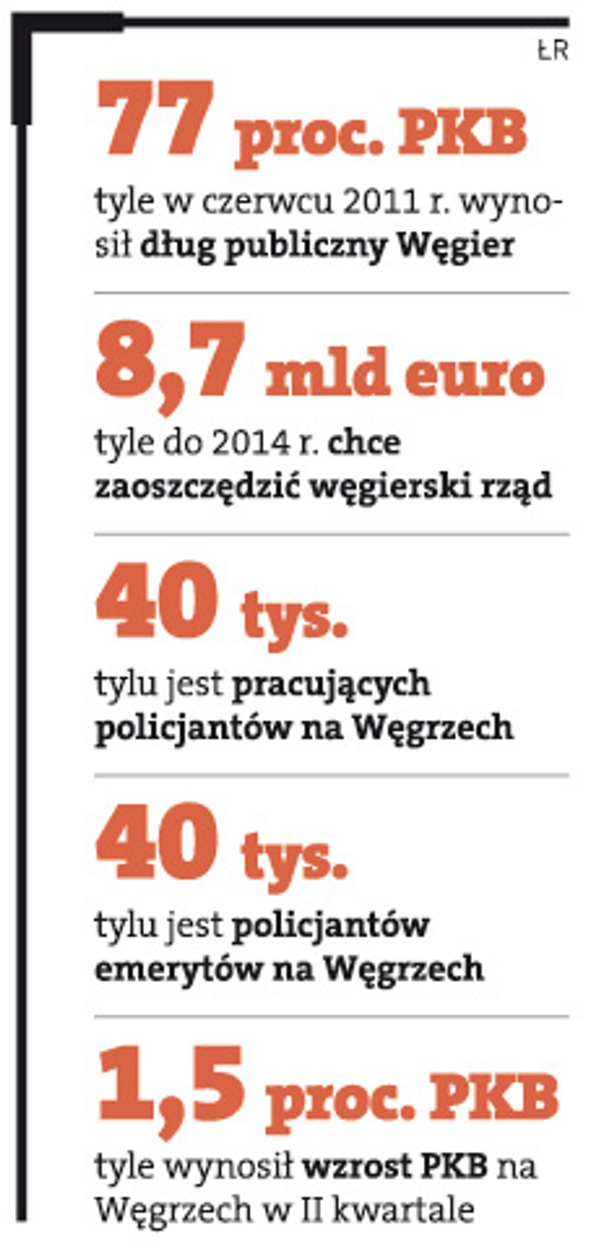 Spowolnienie w Europie torpeduje plany Orbana