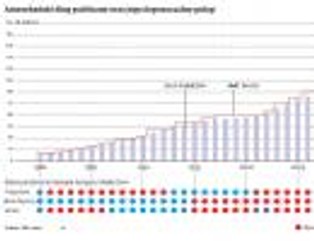 Dług publiczny USA: bankructwo Ameryki, którego nigdy nie będzie