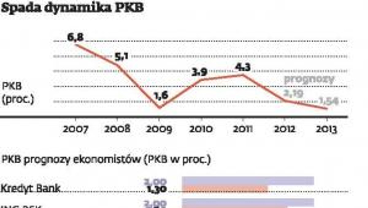 Spada dynamika PKB