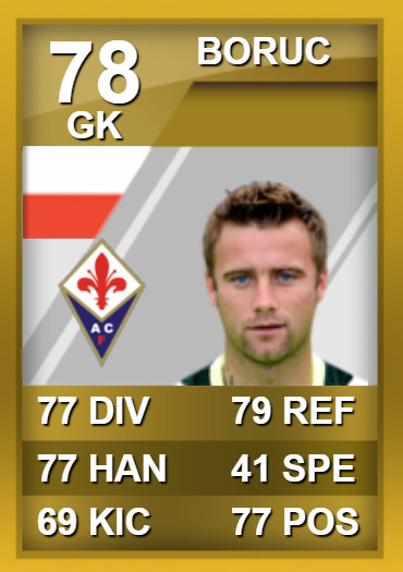 Artur Boruc FIFA 12